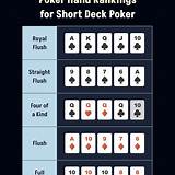 7075 plataforma short deck poker