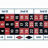 84vn european roulette