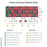 8ki american roulette