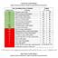 Rating konten