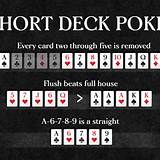 acelerabet short deck poker
