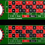 deu poste european roulette