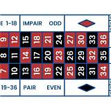 fastspin french roulette
