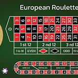 goldbet european roulette