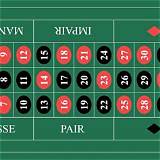 palpite certeiro french roulette