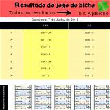 palpite para o jogo do bicho de hoje plinko gambling