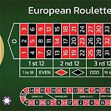 pix-bet brasil european roulette