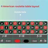 premier bets american roulette