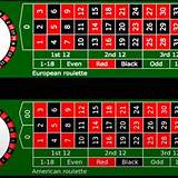 reels european roulette