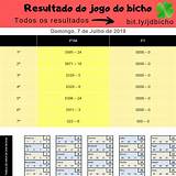 resultado do jogo do bicho do rio crazy time live