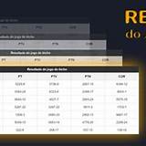 resultado do jogo do bicho do rio de janeiro gates of olympus 1000