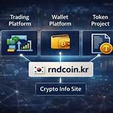 rndcoin kr blackjack online