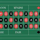 sbobet french roulette