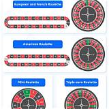 tipico american roulette