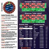 up bet american roulette