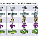 vip 345 poker tournament