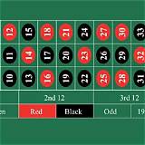 vnok american roulette