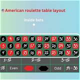 win68 american roulette